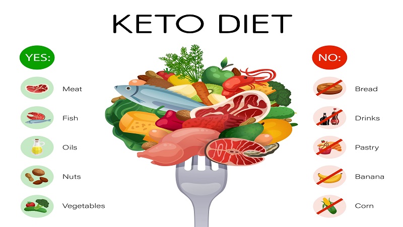 Starter Guide To The Keto Diet.